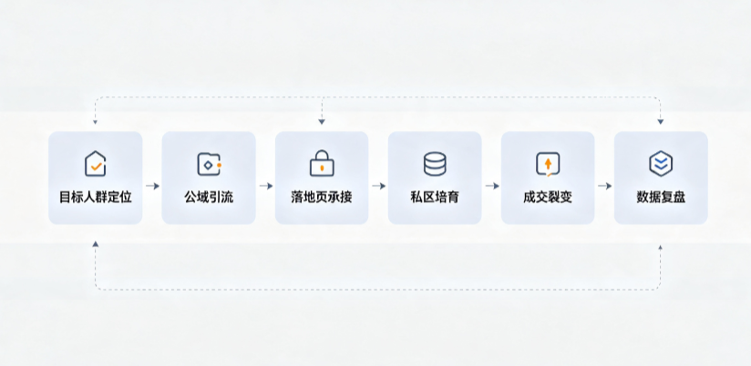 怀来县AI 搜索获客深度解析：把握生成式搜索红利，抢占 AI 智能体流量入口