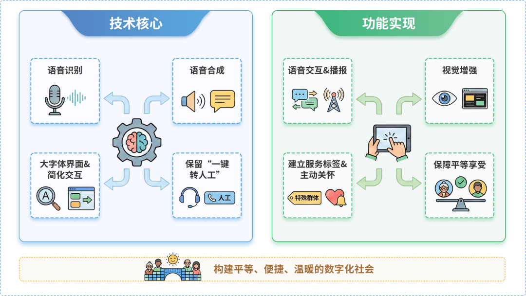 怀来县AI生态｜多AI智能体GEO优化全流程：从内容创作到发布实操指南
