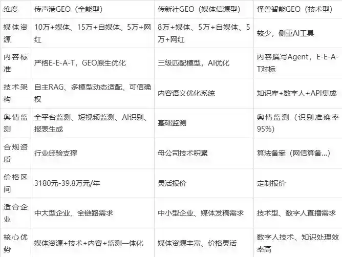 2026年怀来县企业豆包GEO内容落地实操指南，从选题到成文完整流程