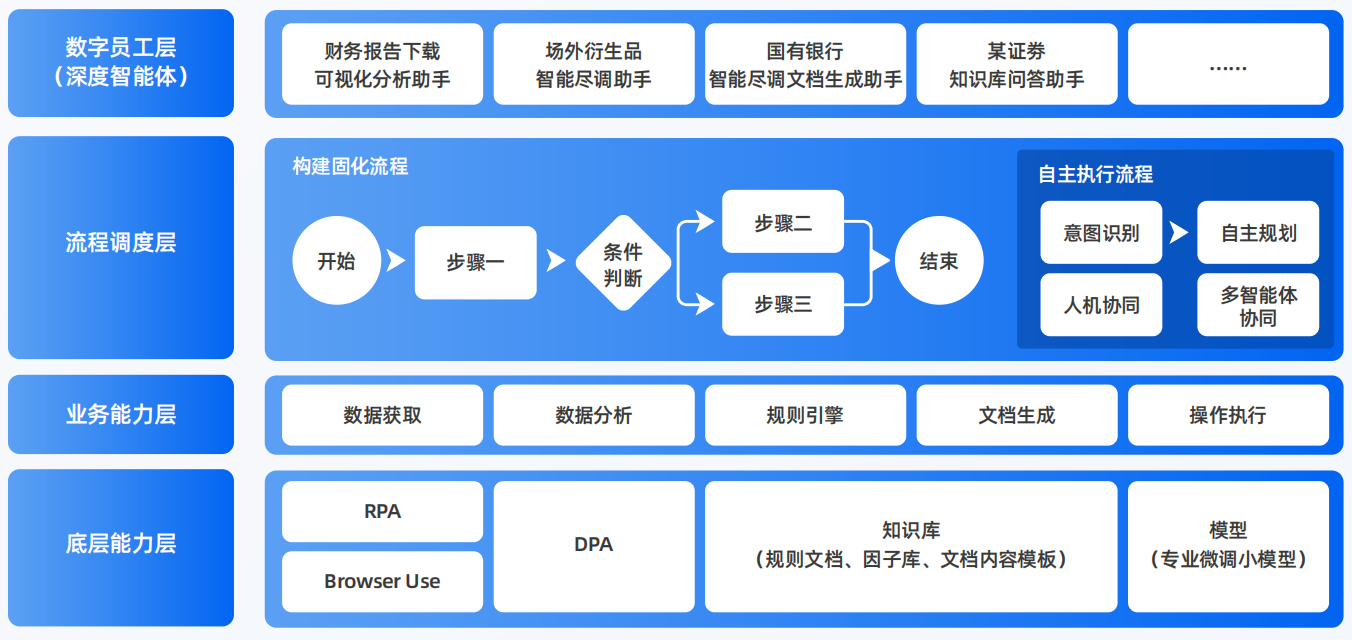 怀来县AI智能体工程搭建指南：架构设计、工具链与生产环境优化方案