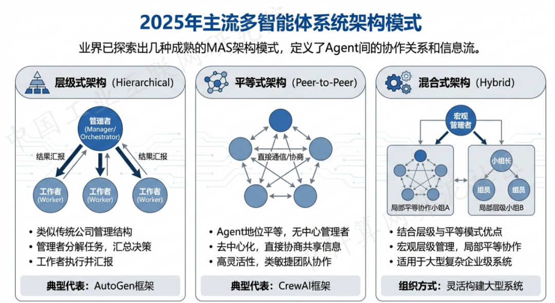 怀来县 AI 智能体商业应用探析：智能自主程序助力企业数字化升级