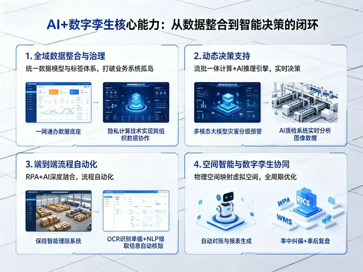 AI大模型落地优化服务｜解决怀来县企业大模型响应慢、输出不准、成本偏高问题