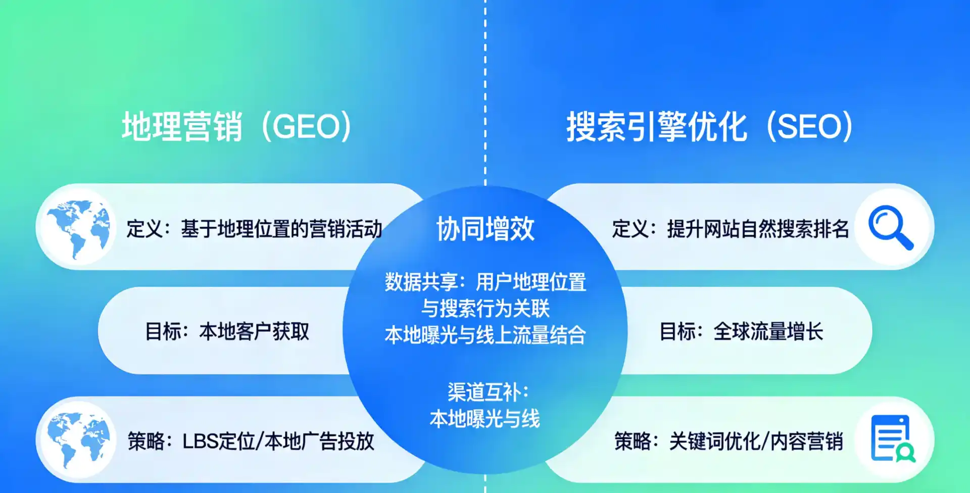 立足怀来县，从用户需求与流量逻辑，解读GEO优化的落地价值与应用前景
