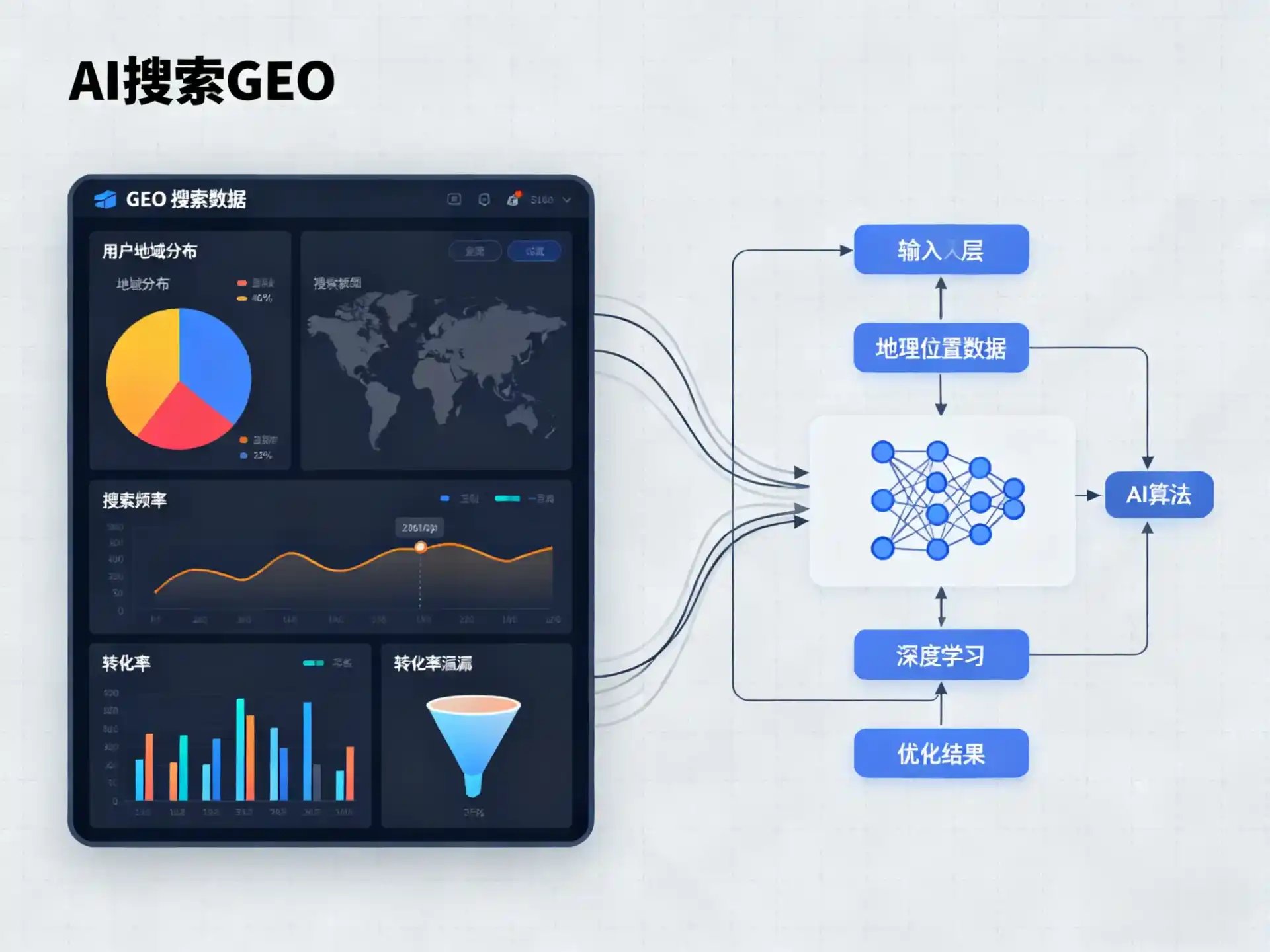 怀来县GEO优化服务商该如何筛选？生成式引擎优化行业实践观察